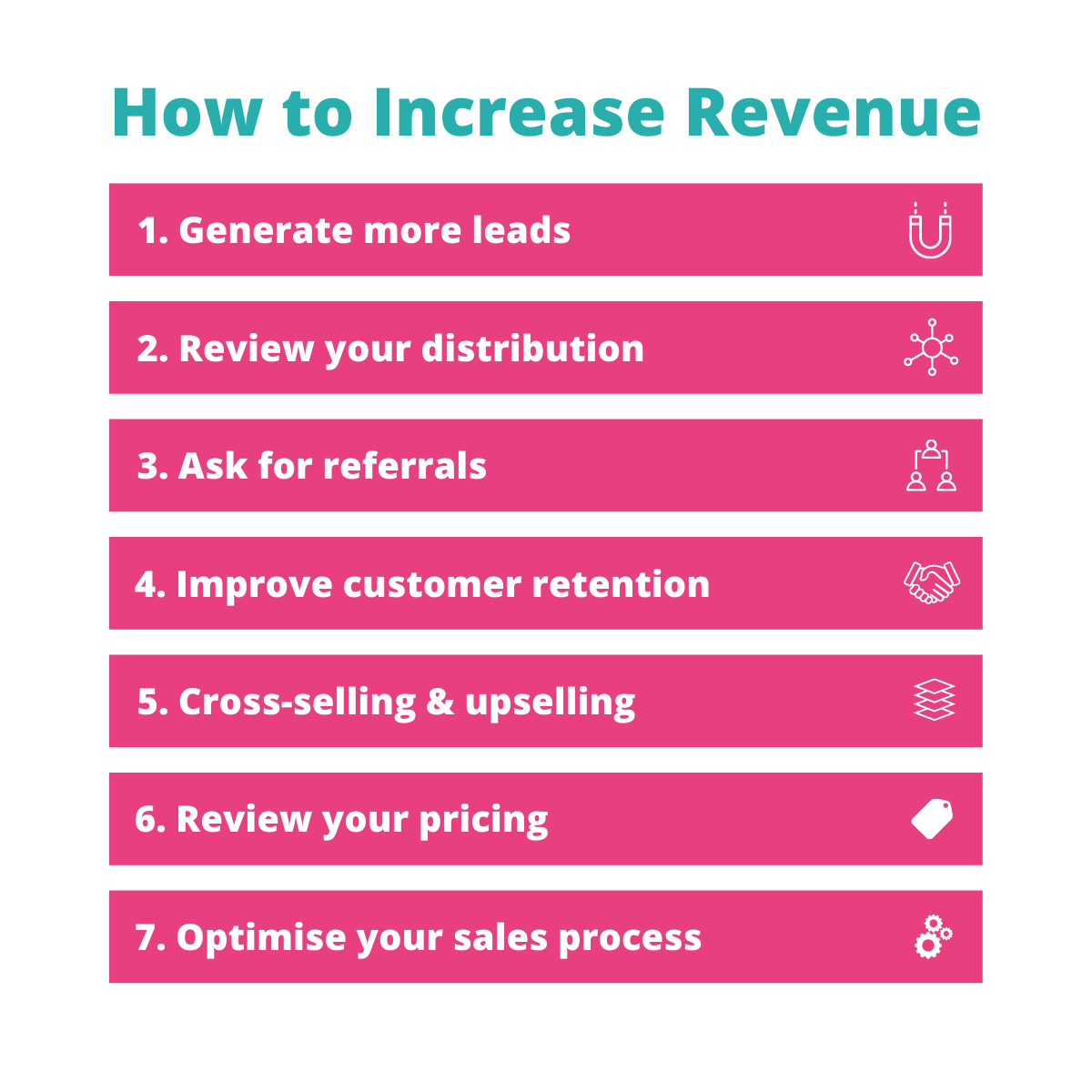 business plan to increase revenue